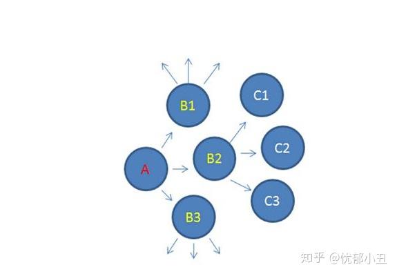 微信怎么阻止被好友拉进群,微信能设置不被拉进群了吗