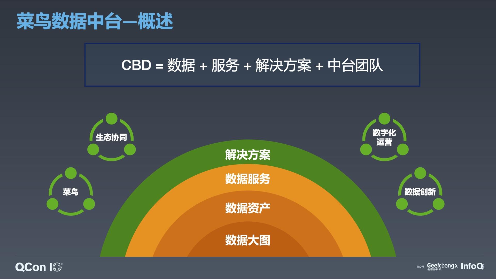 阿里技術專家帶你探索大廠中臺發展之路附pdf