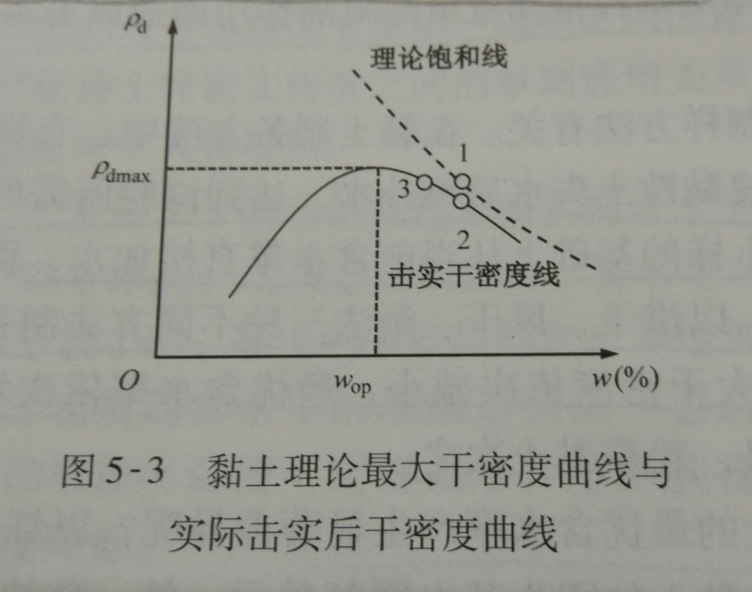 什么是土的有效应力原理_应力锥是什么做的(2)