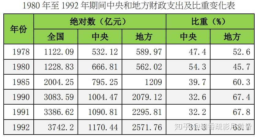 gdp增长率怎么扣除_日本上调二季度经济增长率(3)