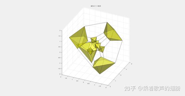 四维均匀多胞体的列表 阿基米德类 知乎