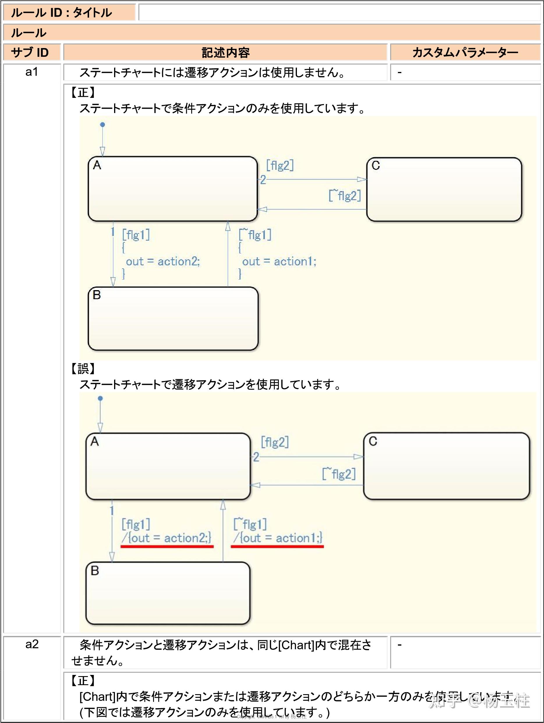 Stateflow 转移条件 / 动作的建模规则与应用指南 - 知乎