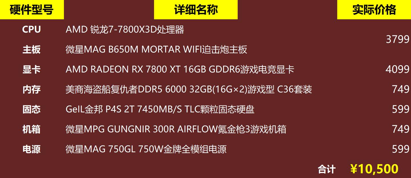 intel给了AMD R7-7800X3D弯道超车的机会，AMD“你小子可别后悔” - 知乎