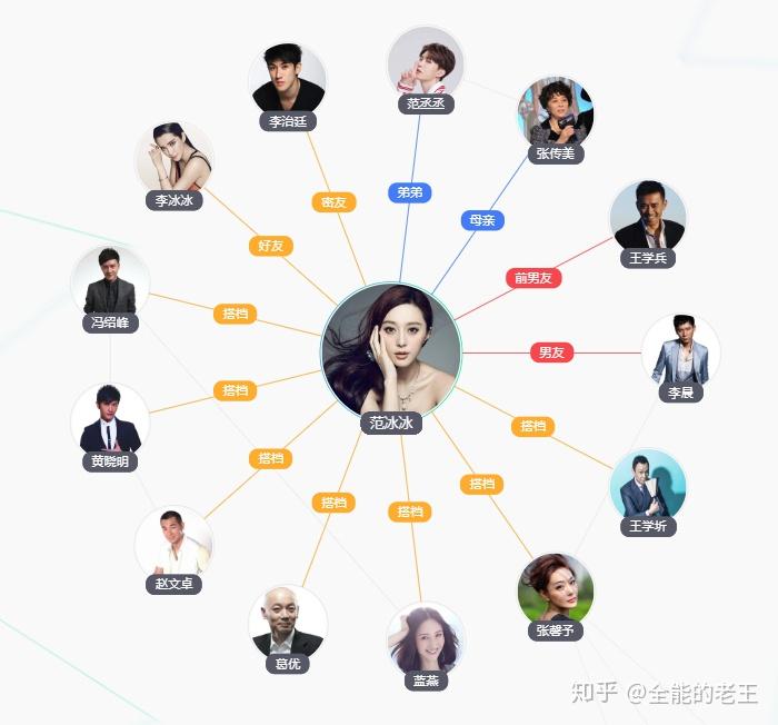 明星资本大逃亡时代