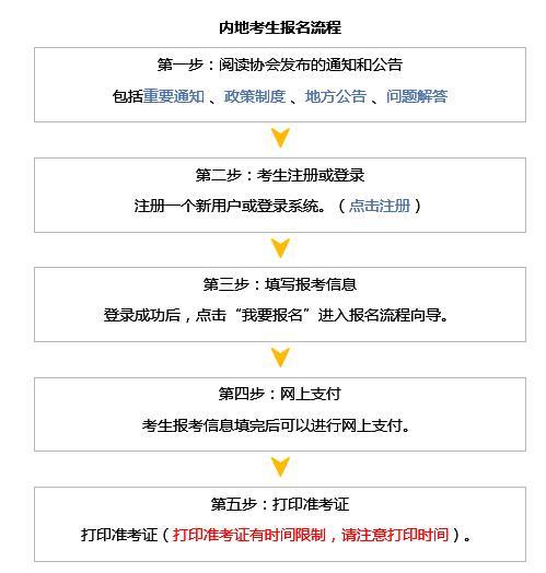 2021年注册会计师报名网址_2024年中国注册会计师报名入口_会计注册师报名网站