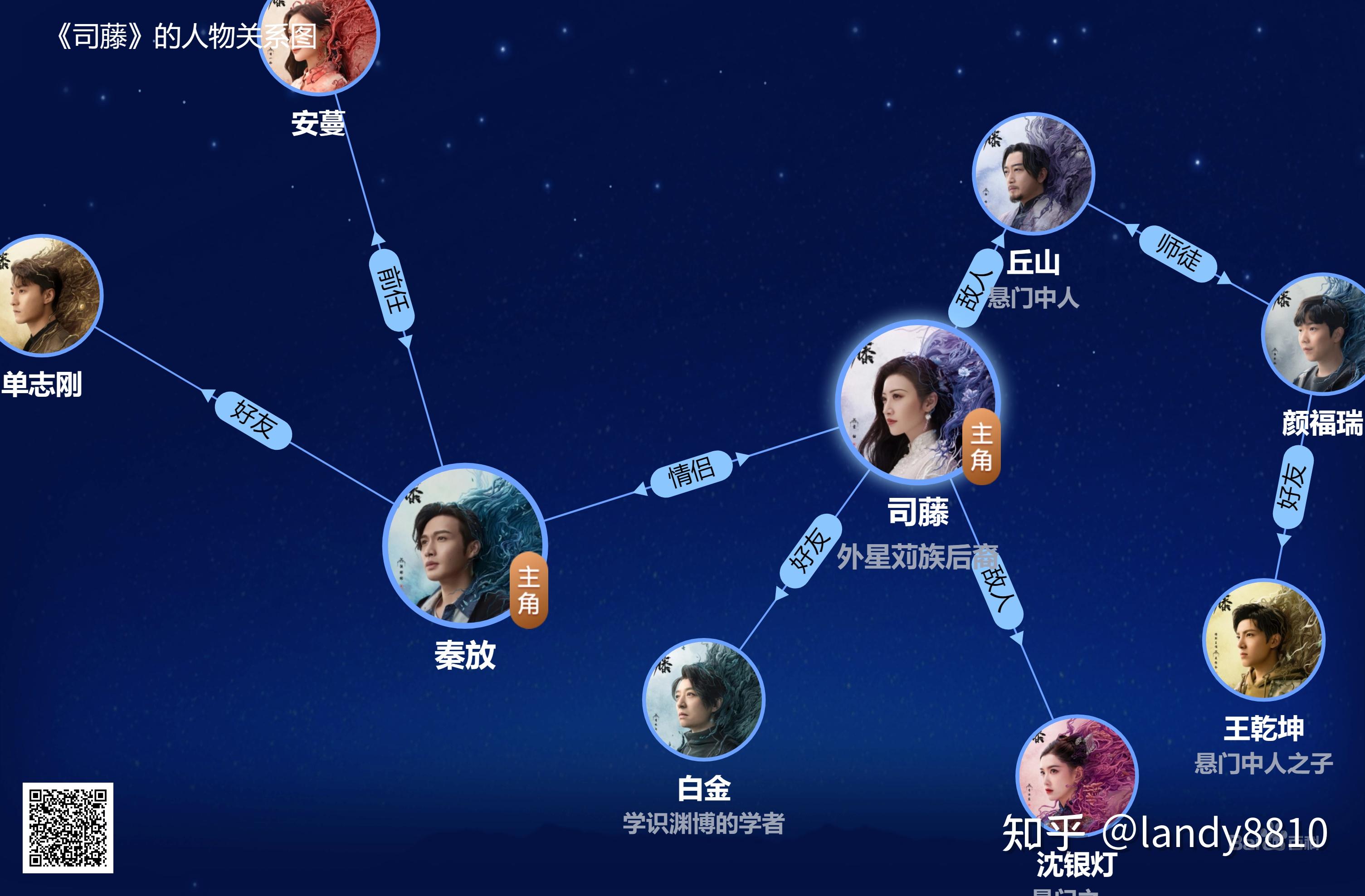 《司藤》剧照 - 知乎