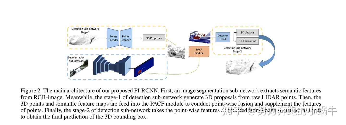 PI-RCNN-An Efficient Multi-sensor 3D Obj Det with Point-based Attentive ...