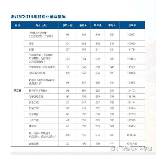 溫州大學招生網_溫州招生大學網上報名_溫州招生大學網官網