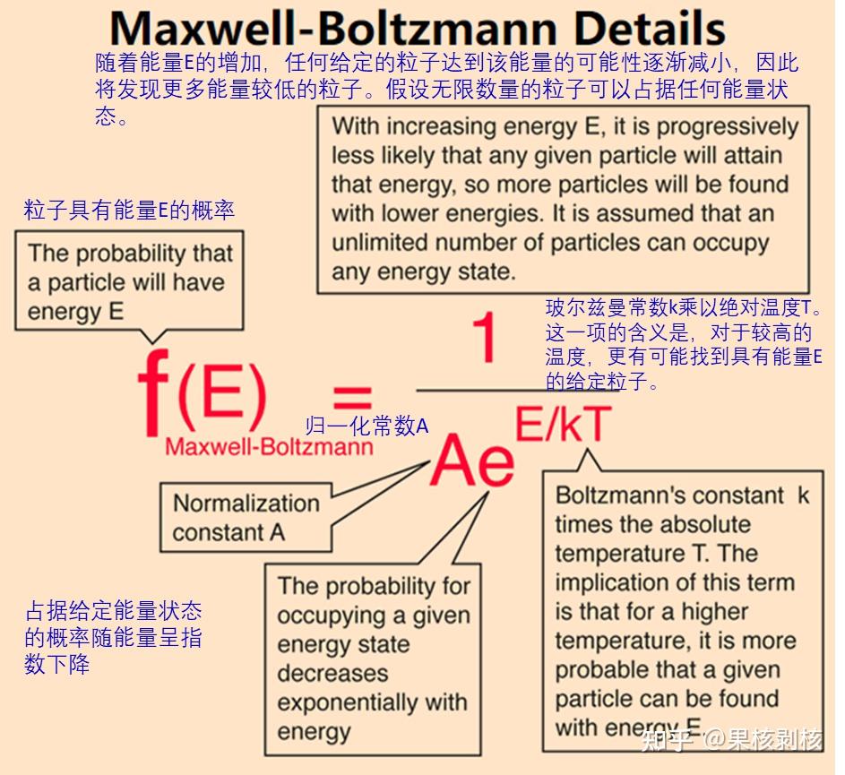 固体物理中之能量分布函数 - 知乎