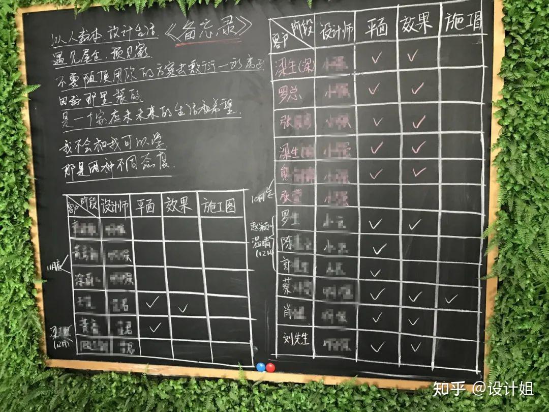 装修开始后,每个一个阶段的工期大概是多久? - 知乎