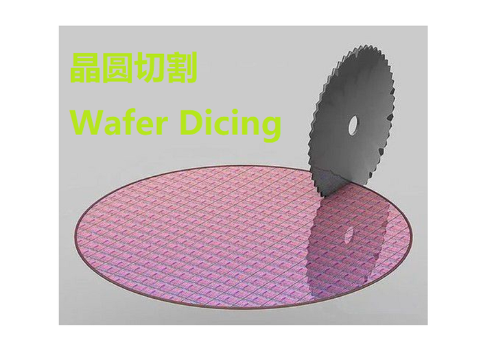 关于半导体“晶圆(Wafer)切割”工艺技术的详解; - 知乎