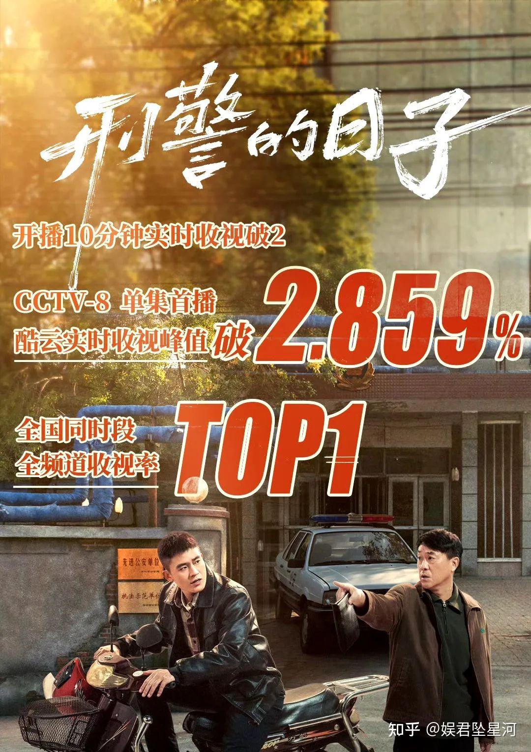 刑侦剧刑警的日子首发预告片花该预告片都有哪些看点你对这部剧的上映