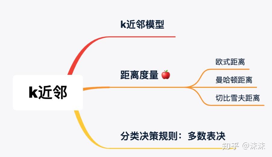 第三章 K近邻法 - 知乎