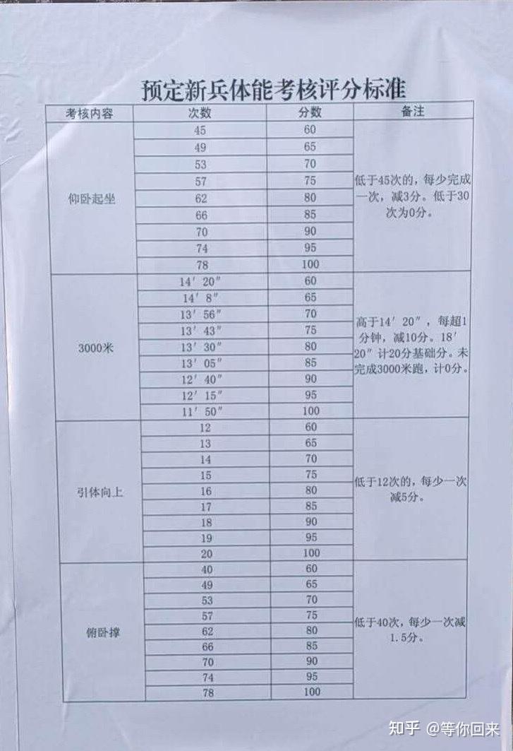 役前训练多长时间图片