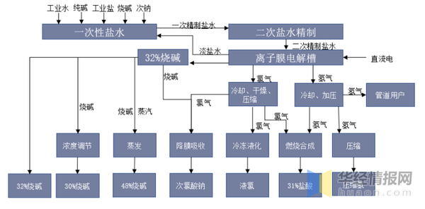 干货!一文看懂氯碱工业行业发展趋势:目前国内市场集中度较低 - 知乎