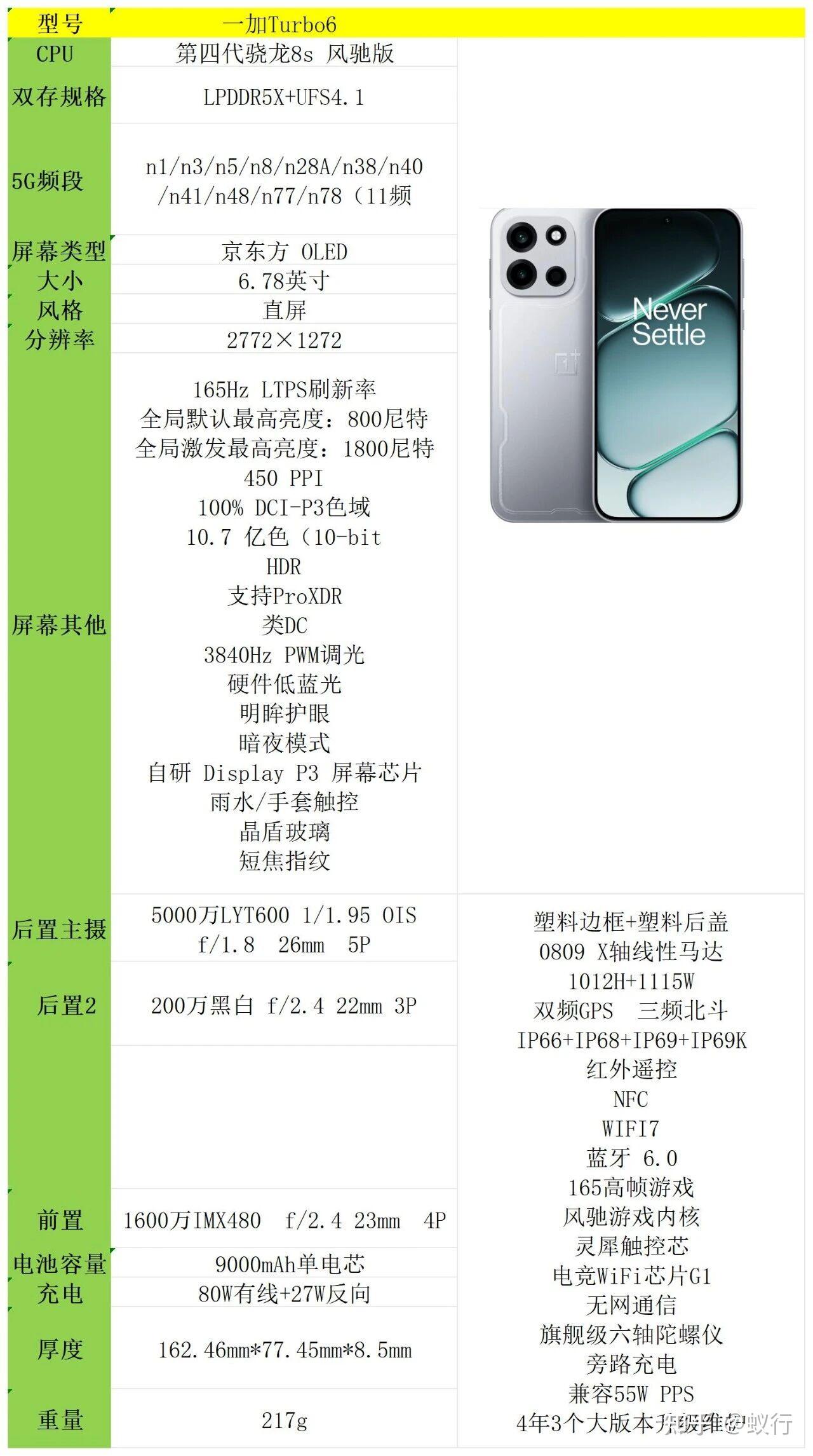 2026年618,买一加Turbo6是否合适,和周边手机相比有哪些优势?