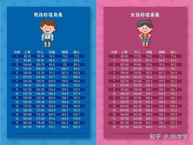 如何区分矮小症与晚发育?69