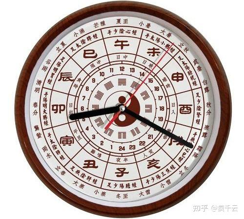 天干地支基础(硬知识)! - 知乎
