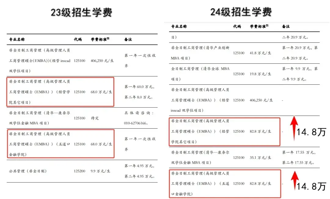 非全日制专业硕士(非全日制专业硕士有双证吗)