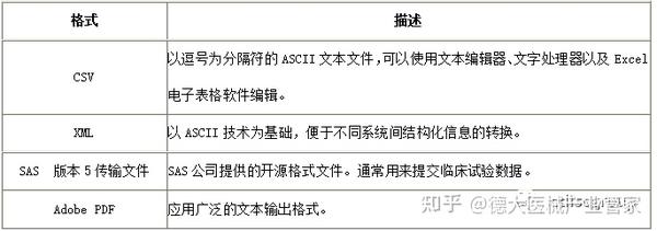 【干货分享】临床试验数据管理工作的主要内容 - 知乎
