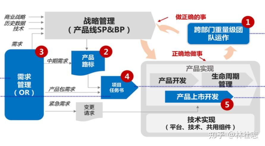 龙山县扶贫开发办公室语录计划_开发月球计划_开发计划书