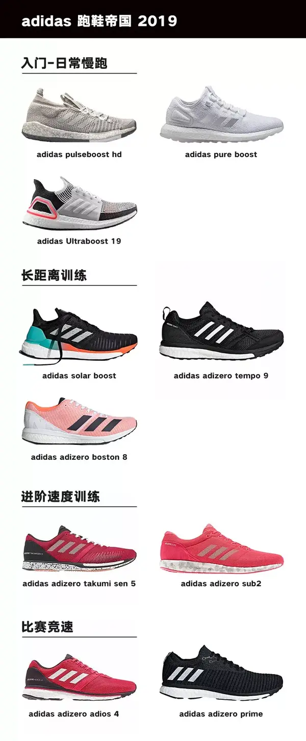 读完这篇 剁手至少一双adidas 知乎