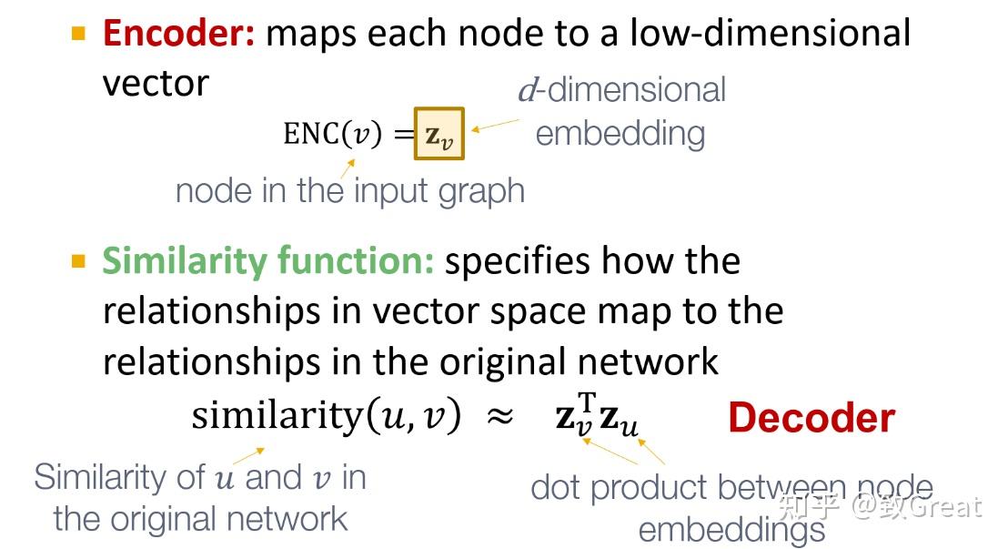图神经网络07-Node Embeddings - 知乎