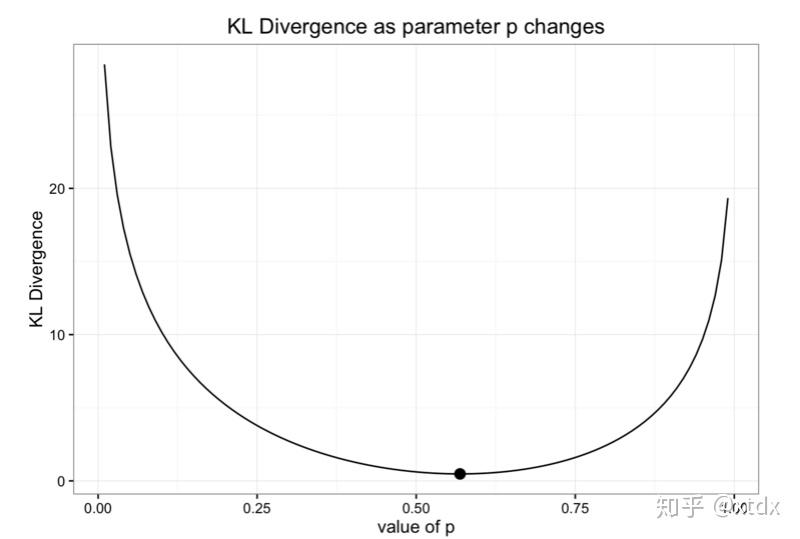  tutorial on variational autoencoders 