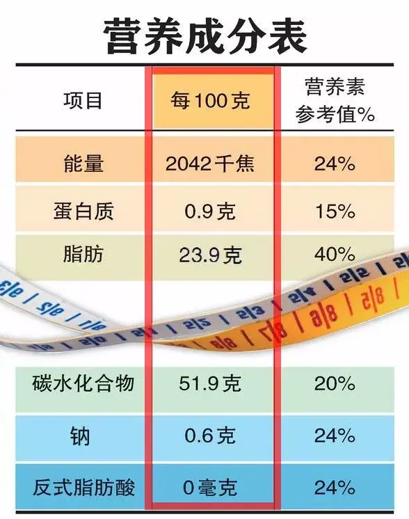 怎么正确查看和使用营养成分表? - 知乎