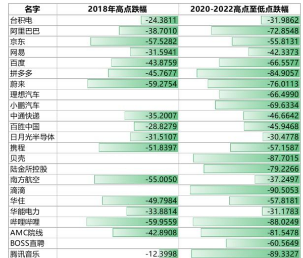 中概股该何去何从？从开曼角度谈谈中概股回归 知乎