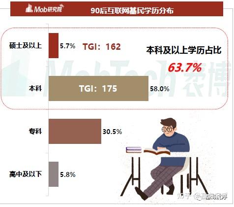 2021年韭零後基民圖鑑被基金傷害的90後只要我不看我就沒虧