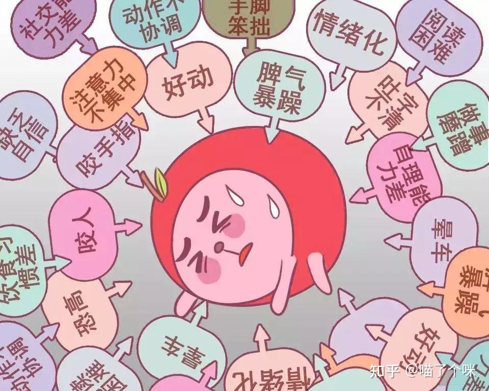 孕期情绪,待产方式,基因突变,神经发育不良,早产,剖腹产等)后天因素