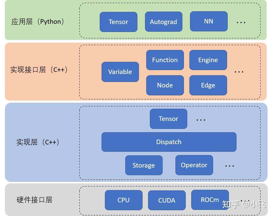 pytorch-1