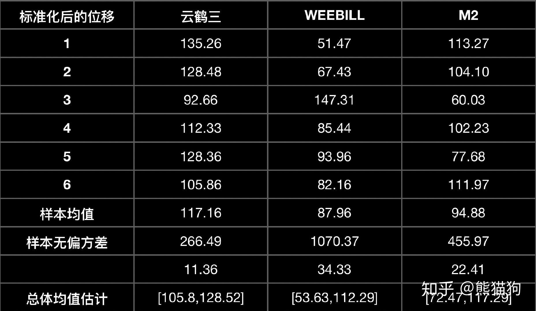 從電腦運算出的運動路徑中取各個運動的起始點,得到每次抖動的座標