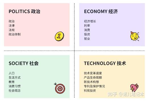 用最短时间最快最全面的了解一个行业(超全方法论) - 知乎