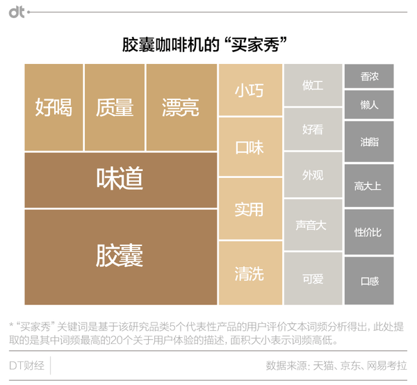 胶囊咖啡机 真治愈还是假摆设 知乎