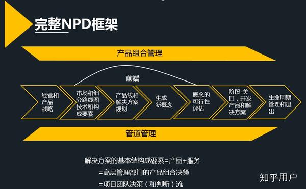 Npdlink NPDP值得去学吗?