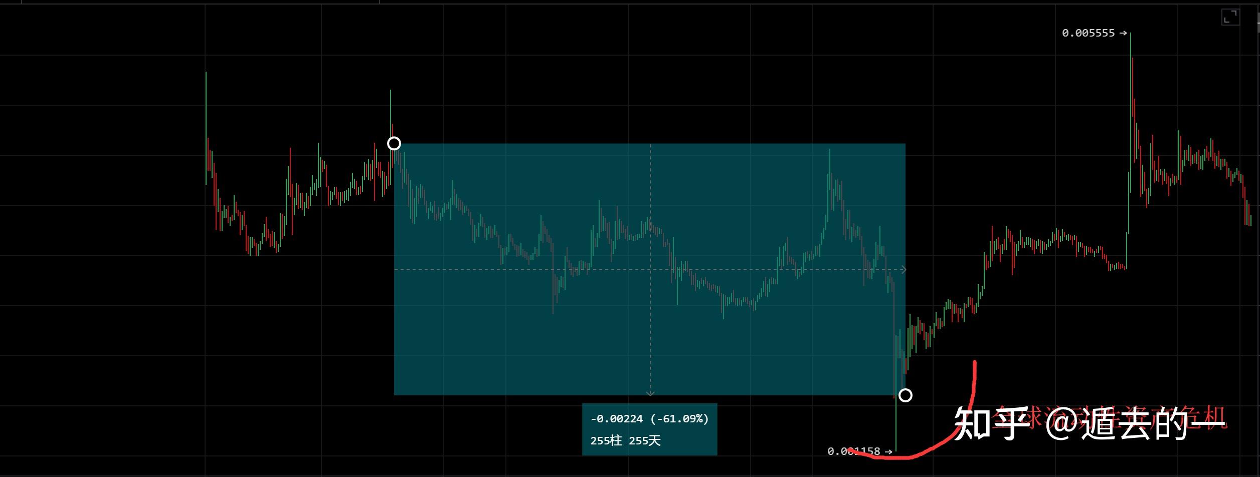 dogecoin狗狗币为什么涨这么猛
