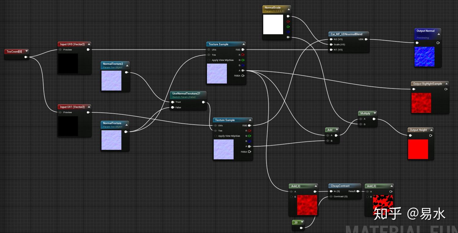 UE4 Water 水 - 知乎