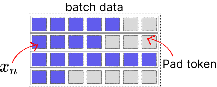 考古RNN篇（上）：一文搞懂pytorch RNN如何处理可变长批次训练 - 知乎