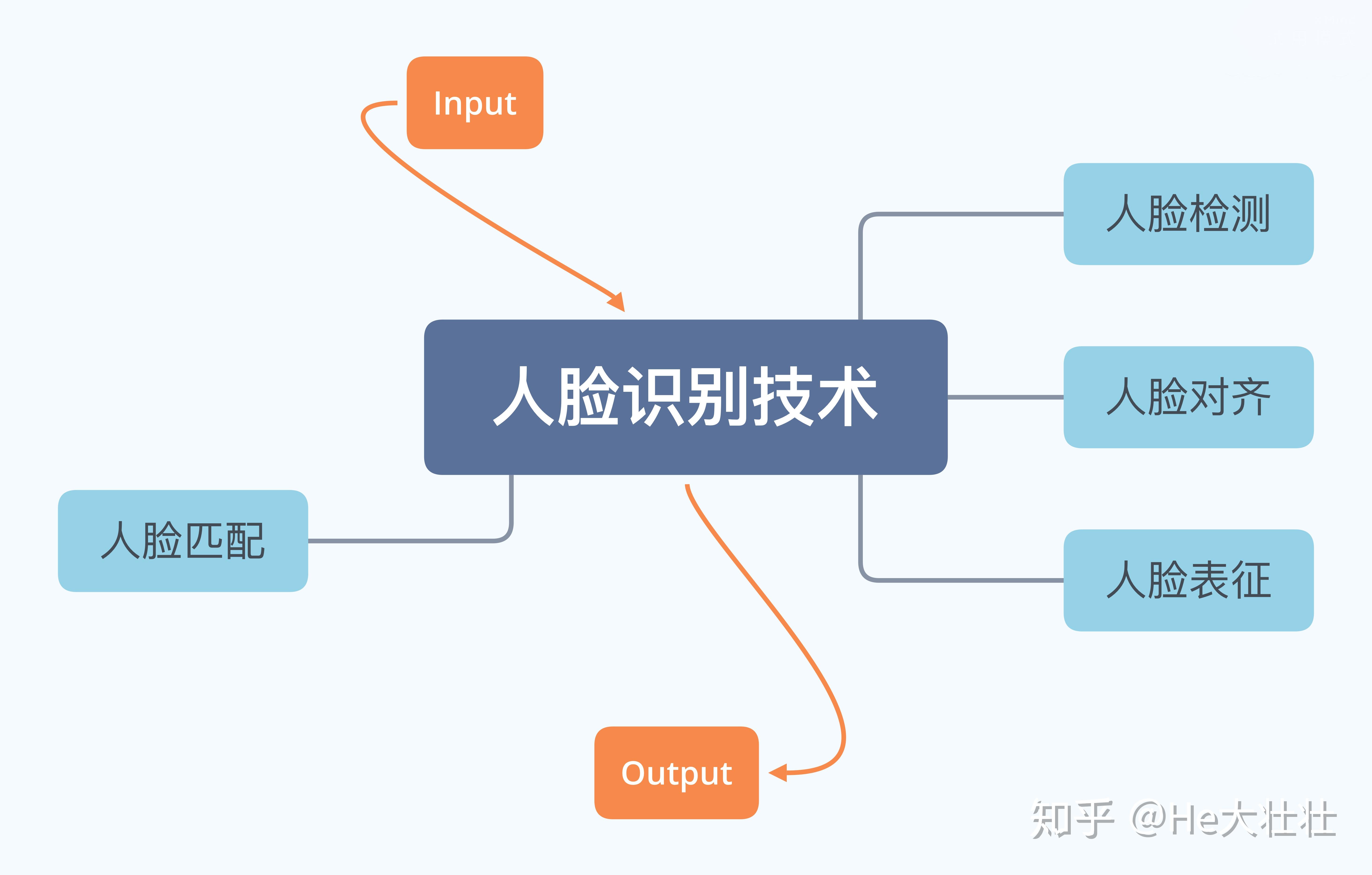 人脸识别示意图图片