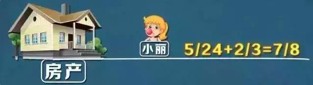 父母去世房子怎么继承? - 知乎