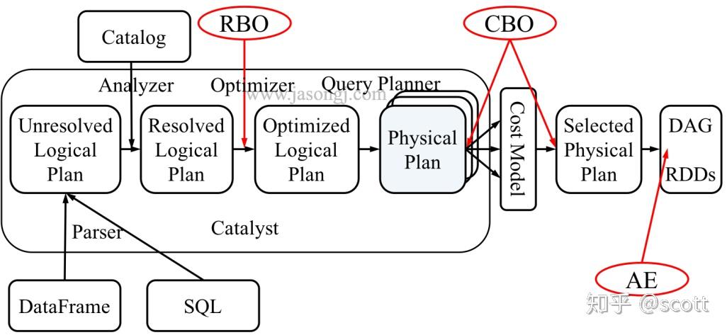 sparksql解析过程以及antlr4入门