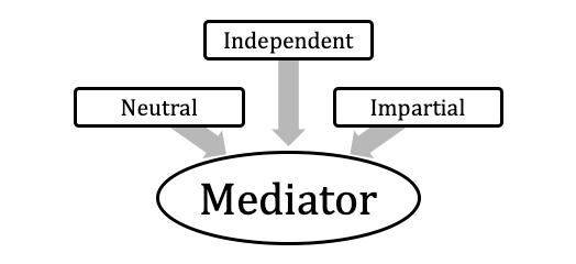 professional qualities of mediatorthe convention does not