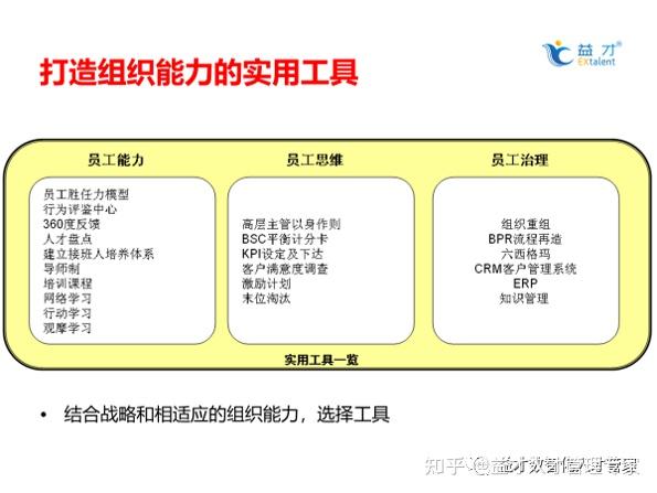 组织诊断经典工具,"杨三角"