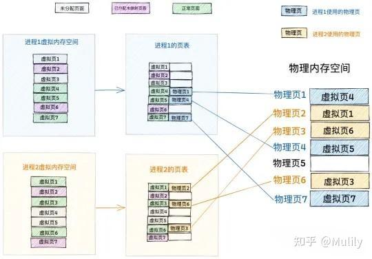 内存管理，内存管理软件