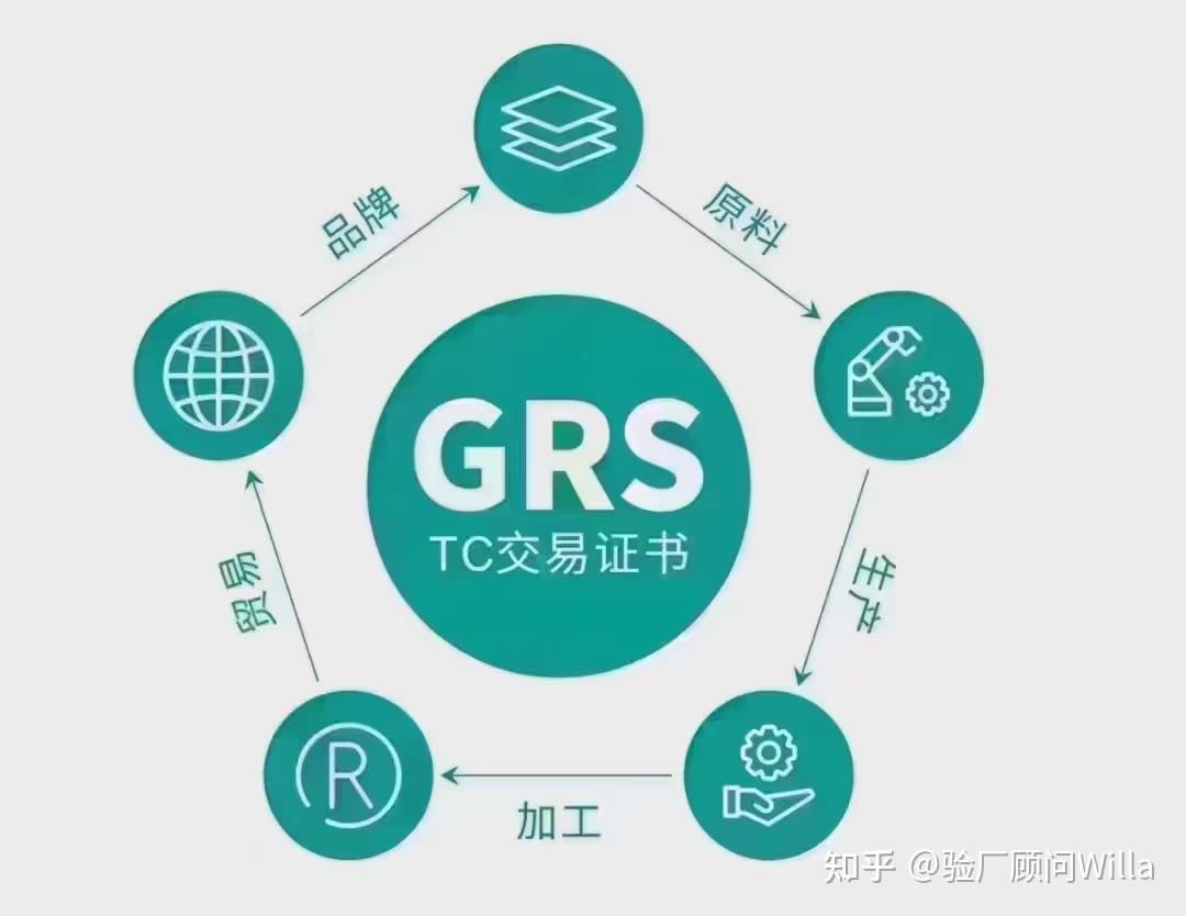 Gls Rcc GRS、RCS、GOTS和OSC 认证详解 - 知乎