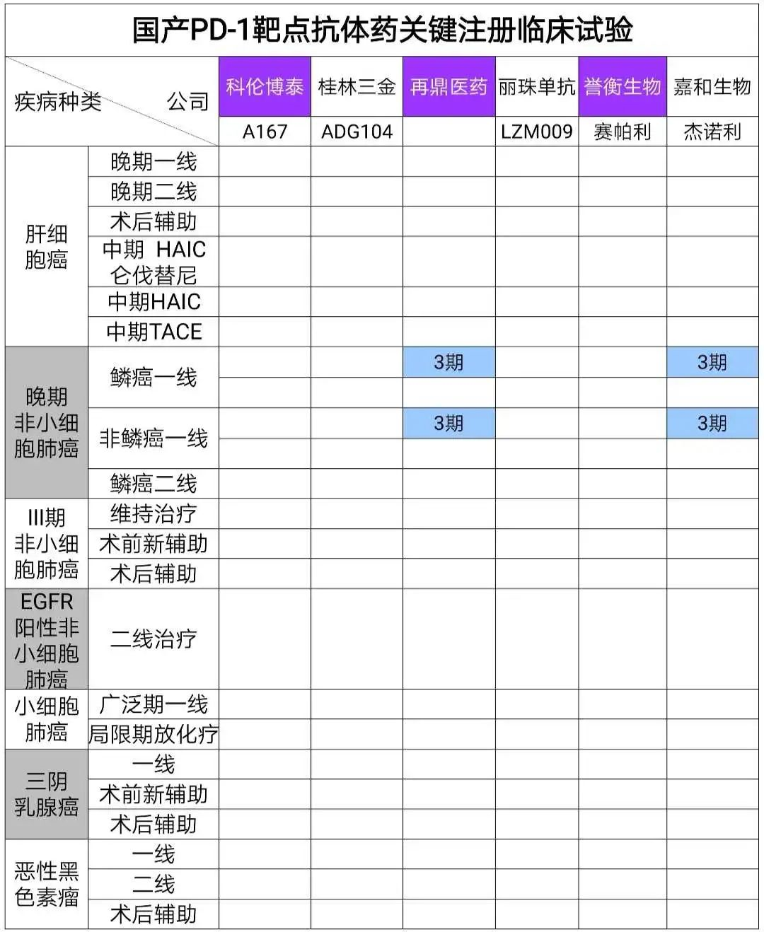在研pd1还有机会吗