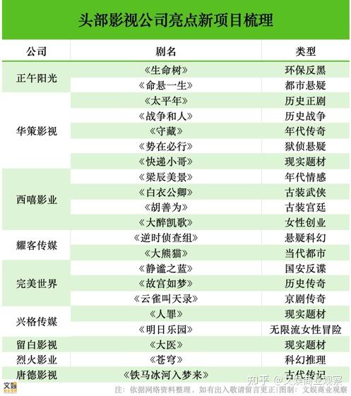 春推会观察2024剧集市场的确定性与想象力