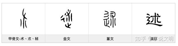 述——每日一字·辶（辵）部字 - 知乎